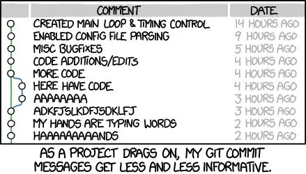 Drawn comic of a commit log that shows person slowling adding less details to the commit log
